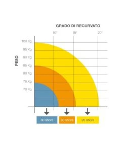 FGP - M.4 ANTIRECURVATUM - Ginocchiera Funzionale Per Recurvatum