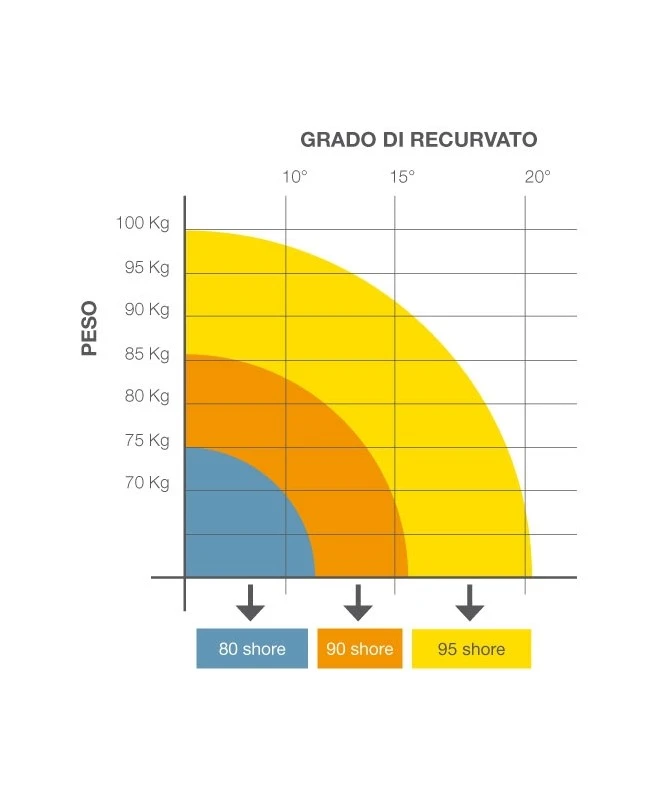 FGP - M.4 ANTIRECURVATUM - Ginocchiera Funzionale Per Recurvatum 1 FGP - M.4 ANTIRECURVATUM - Ginocchiera Funzionale Per Recurvatum