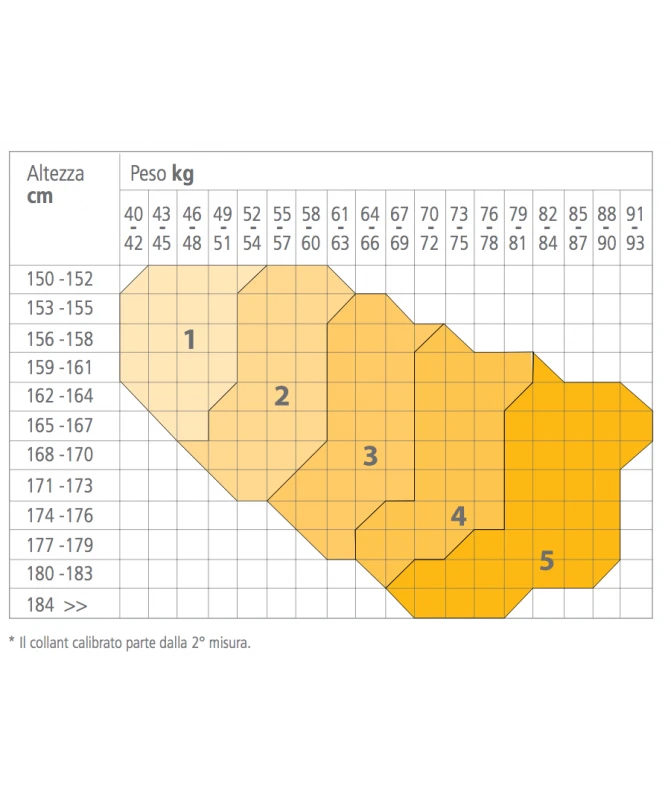 Linea By 2000 140den 18mmHg - Collant Gestante In Microfibra Coprenti 1 Linea By 2000 140den 18mmHg - Collant Gestante In Microfibra Coprenti