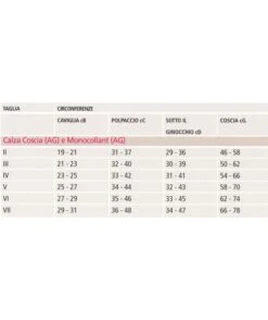 Medi - Linea Hospital - Struva - Calze Antitrombo 23 MmHg - Monocollant AG/T (paio)