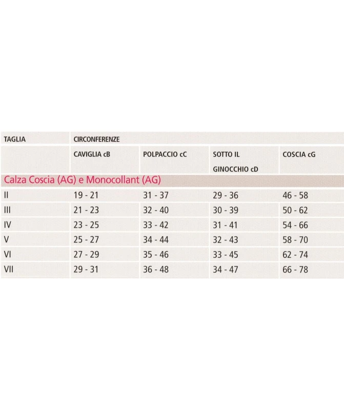 Medi - Linea Hospital - Struva - Calze Antitrombo 23 MmHg - Monocollant AG/T (paio) 1 Medi - Linea Hospital - Struva - Calze Antitrombo 23 MmHg - Monocollant AG/T (paio)