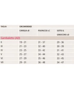 Medi - Linea Hospital - Struva - Calze Antitrombo 35 MmHg - Gambaletto AD (1 Pezzo)