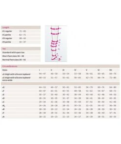 Medi - Mediven Forte - Calze Compressive Medicali Classe 3, Punta Aperta - AG Calza Coscia Autoreggente