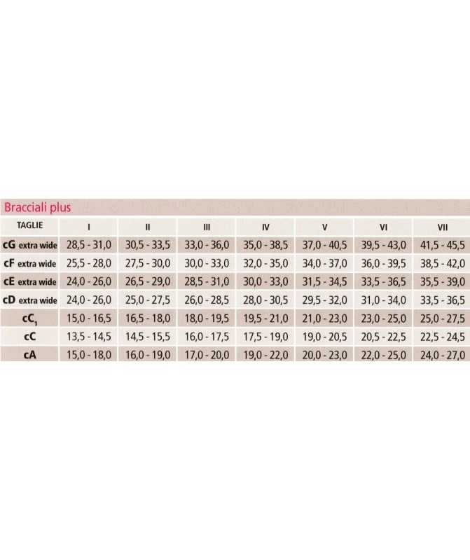 Medi - Mediven Harmony - Bracciali E Palmari Compressivi A Trama Tubolare Classe 1 - Bracciale Autoreggente Con Palmare AG 2 Medi - Mediven Harmony - Bracciali E Palmari Compressivi A Trama Tubolare Classe 1 - Bracciale Autoreggente Con Palmare AG - immagine 2