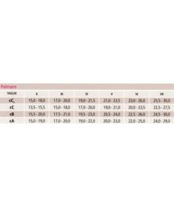 Medi - Mediven Harmony - Bracciali E Palmari Compressivi A Trama Tubolare Classe 1 - Palmare Senza Dita