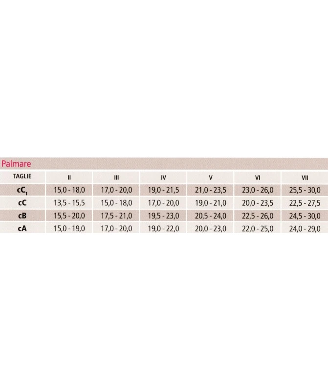 Medi - Mediven Harmony - Bracciali E Palmari Compressivi A Trama Tubolare Classe 1 - Palmare Senza Dita 1 Medi - Mediven Harmony - Bracciali E Palmari Compressivi A Trama Tubolare Classe 1 - Palmare Senza Dita