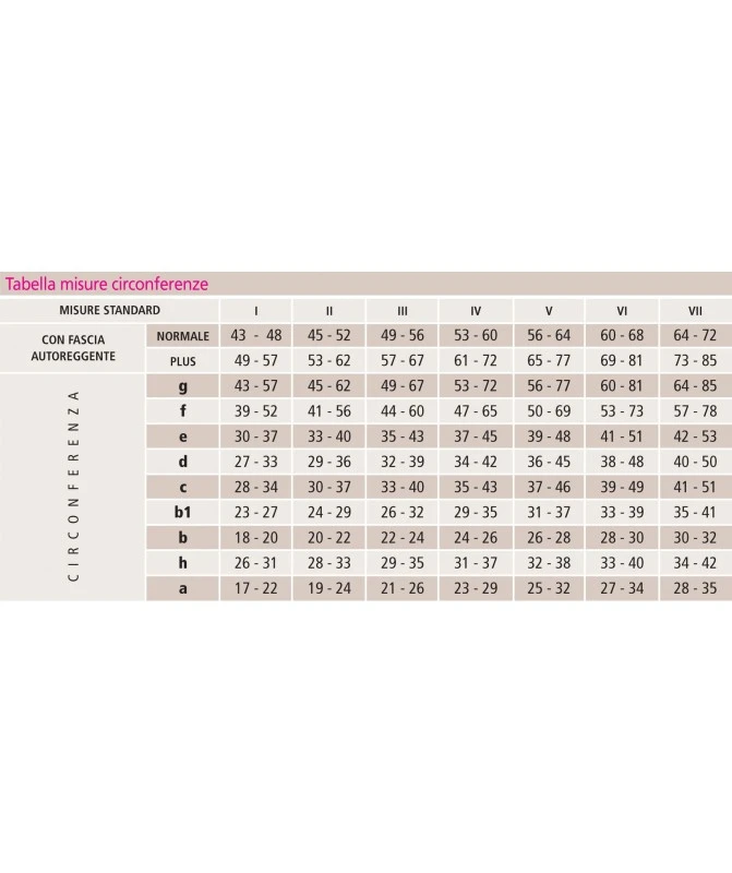 Medi - Mediven Plus - Calze Compressive Medicali Classe 3, Punta Aperta - AG Calza Coscia Autoreggente 2 Medi - Mediven Plus - Calze Compressive Medicali Classe 3, Punta Aperta - AG Calza Coscia Autoreggente - immagine 2