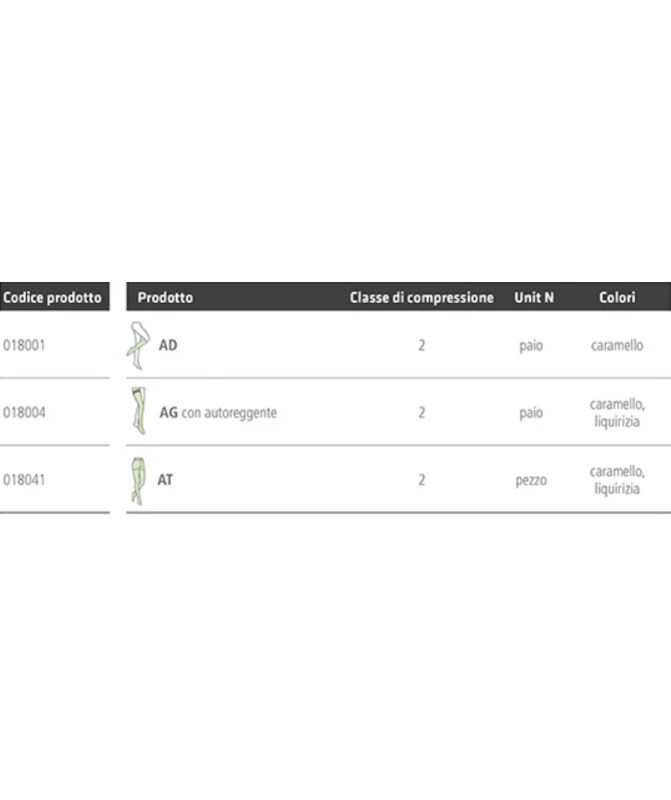 MEMORY Aloe Vera - Calza Terapeutica In Microfibra CdC 2 - AD Gambaletto 2 MEMORY Aloe Vera - Calza Terapeutica In Microfibra CdC 2 - AD Gambaletto - immagine 2